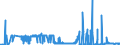 CN 27111397 /Exports /Unit = Prices (Euro/ton) /Partner: Ukraine /Reporter: Eur27_2020 /27111397:Liquefied Butane of a Purity of <= 90% (Excl. for Undergoing Chemical Transformation)