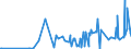 CN 27111397 /Exports /Unit = Prices (Euro/ton) /Partner: Georgia /Reporter: Eur27_2020 /27111397:Liquefied Butane of a Purity of <= 90% (Excl. for Undergoing Chemical Transformation)