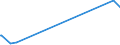 CN 27111397 /Exports /Unit = Prices (Euro/ton) /Partner: Armenia /Reporter: Eur27_2020 /27111397:Liquefied Butane of a Purity of <= 90% (Excl. for Undergoing Chemical Transformation)