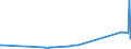 CN 27111397 /Exports /Unit = Prices (Euro/ton) /Partner: Azerbaijan /Reporter: Eur27_2020 /27111397:Liquefied Butane of a Purity of <= 90% (Excl. for Undergoing Chemical Transformation)