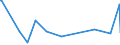 CN 27111397 /Exports /Unit = Prices (Euro/ton) /Partner: Kyrghistan /Reporter: Eur27_2020 /27111397:Liquefied Butane of a Purity of <= 90% (Excl. for Undergoing Chemical Transformation)