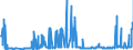 CN 27111397 /Exports /Unit = Prices (Euro/ton) /Partner: Croatia /Reporter: Eur27_2020 /27111397:Liquefied Butane of a Purity of <= 90% (Excl. for Undergoing Chemical Transformation)