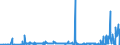 CN 27111397 /Exports /Unit = Prices (Euro/ton) /Partner: Bosnia-herz. /Reporter: Eur27_2020 /27111397:Liquefied Butane of a Purity of <= 90% (Excl. for Undergoing Chemical Transformation)