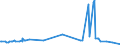 CN 27111397 /Exports /Unit = Prices (Euro/ton) /Partner: Sudan /Reporter: European Union /27111397:Liquefied Butane of a Purity of <= 90% (Excl. for Undergoing Chemical Transformation)