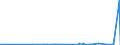 CN 27111397 /Exports /Unit = Prices (Euro/ton) /Partner: Burkina Faso /Reporter: Eur27_2020 /27111397:Liquefied Butane of a Purity of <= 90% (Excl. for Undergoing Chemical Transformation)