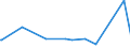 CN 27111397 /Exports /Unit = Prices (Euro/ton) /Partner: Chad /Reporter: Eur27_2020 /27111397:Liquefied Butane of a Purity of <= 90% (Excl. for Undergoing Chemical Transformation)