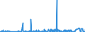 CN 27111397 /Exports /Unit = Prices (Euro/ton) /Partner: Senegal /Reporter: Eur27_2020 /27111397:Liquefied Butane of a Purity of <= 90% (Excl. for Undergoing Chemical Transformation)