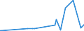 CN 27111397 /Exports /Unit = Prices (Euro/ton) /Partner: Guinea Biss. /Reporter: Eur27_2020 /27111397:Liquefied Butane of a Purity of <= 90% (Excl. for Undergoing Chemical Transformation)