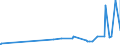 CN 27111397 /Exports /Unit = Prices (Euro/ton) /Partner: Benin /Reporter: Eur27_2020 /27111397:Liquefied Butane of a Purity of <= 90% (Excl. for Undergoing Chemical Transformation)