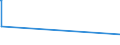 CN 27111397 /Exports /Unit = Prices (Euro/ton) /Partner: Centr.africa /Reporter: Eur15 /27111397:Liquefied Butane of a Purity of <= 90% (Excl. for Undergoing Chemical Transformation)