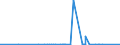 CN 27111397 /Exports /Unit = Prices (Euro/ton) /Partner: Congo /Reporter: European Union /27111397:Liquefied Butane of a Purity of <= 90% (Excl. for Undergoing Chemical Transformation)