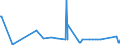 CN 27111397 /Exports /Unit = Prices (Euro/ton) /Partner: Congo (Dem. Rep.) /Reporter: Eur27_2020 /27111397:Liquefied Butane of a Purity of <= 90% (Excl. for Undergoing Chemical Transformation)