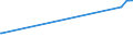 CN 27111397 /Exports /Unit = Prices (Euro/ton) /Partner: Tanzania /Reporter: European Union /27111397:Liquefied Butane of a Purity of <= 90% (Excl. for Undergoing Chemical Transformation)