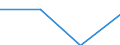 KN 27111398 /Exporte /Einheit = Preise (Euro/Tonne) /Partnerland: Ver.koenigreich /Meldeland: Eur27 /27111398:Butane, Verfluessigt, mit Einem Reinheitsgrad von =< 90 Hundertteilen (Ausg. zur Chemischen Umwandlung Oder zur Bearbeitung in Beguenstigten Verfahren im Sinne der Zusaetzlichen Anmerkung 4 zu Kapitel 27 Sowie Mischungen von Butan und Propan mit Einem Butangehalt von > 50 bis 65 Hundertteilen)