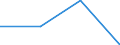 KN 27111398 /Exporte /Einheit = Preise (Euro/Tonne) /Partnerland: Daenemark /Meldeland: Eur27 /27111398:Butane, Verfluessigt, mit Einem Reinheitsgrad von =< 90 Hundertteilen (Ausg. zur Chemischen Umwandlung Oder zur Bearbeitung in Beguenstigten Verfahren im Sinne der Zusaetzlichen Anmerkung 4 zu Kapitel 27 Sowie Mischungen von Butan und Propan mit Einem Butangehalt von > 50 bis 65 Hundertteilen)