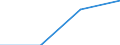 KN 27111398 /Exporte /Einheit = Preise (Euro/Tonne) /Partnerland: Griechenland /Meldeland: Eur27 /27111398:Butane, Verfluessigt, mit Einem Reinheitsgrad von =< 90 Hundertteilen (Ausg. zur Chemischen Umwandlung Oder zur Bearbeitung in Beguenstigten Verfahren im Sinne der Zusaetzlichen Anmerkung 4 zu Kapitel 27 Sowie Mischungen von Butan und Propan mit Einem Butangehalt von > 50 bis 65 Hundertteilen)