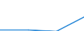 KN 27111398 /Exporte /Einheit = Preise (Euro/Tonne) /Partnerland: Ceuta und Melilla /Meldeland: Eur27 /27111398:Butane, Verfluessigt, mit Einem Reinheitsgrad von =< 90 Hundertteilen (Ausg. zur Chemischen Umwandlung Oder zur Bearbeitung in Beguenstigten Verfahren im Sinne der Zusaetzlichen Anmerkung 4 zu Kapitel 27 Sowie Mischungen von Butan und Propan mit Einem Butangehalt von > 50 bis 65 Hundertteilen)