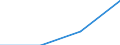 CN 27111398 /Exports /Unit = Prices (Euro/ton) /Partner: Andorra /Reporter: Eur27 /27111398:Liquified Butane of a Purity of <= 90% (Excl. for Undergoing Chemical Transformation or a Process as Specified in Additional Note 4 to Chapter 27 and Mixtures of Butane and Propane Containing > 50% to 65% of Butane)