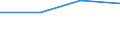 KN 27111398 /Exporte /Einheit = Preise (Euro/Tonne) /Partnerland: Ungarn /Meldeland: Eur27 /27111398:Butane, Verfluessigt, mit Einem Reinheitsgrad von =< 90 Hundertteilen (Ausg. zur Chemischen Umwandlung Oder zur Bearbeitung in Beguenstigten Verfahren im Sinne der Zusaetzlichen Anmerkung 4 zu Kapitel 27 Sowie Mischungen von Butan und Propan mit Einem Butangehalt von > 50 bis 65 Hundertteilen)