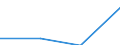 KN 27111398 /Exporte /Einheit = Preise (Euro/Tonne) /Partnerland: Russland /Meldeland: Eur27 /27111398:Butane, Verfluessigt, mit Einem Reinheitsgrad von =< 90 Hundertteilen (Ausg. zur Chemischen Umwandlung Oder zur Bearbeitung in Beguenstigten Verfahren im Sinne der Zusaetzlichen Anmerkung 4 zu Kapitel 27 Sowie Mischungen von Butan und Propan mit Einem Butangehalt von > 50 bis 65 Hundertteilen)