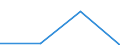 CN 27111398 /Exports /Unit = Prices (Euro/ton) /Partner: Tunisia /Reporter: Eur27 /27111398:Liquified Butane of a Purity of <= 90% (Excl. for Undergoing Chemical Transformation or a Process as Specified in Additional Note 4 to Chapter 27 and Mixtures of Butane and Propane Containing > 50% to 65% of Butane)