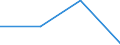 KN 27111398 /Exporte /Einheit = Preise (Euro/Tonne) /Partnerland: Guinea /Meldeland: Eur27 /27111398:Butane, Verfluessigt, mit Einem Reinheitsgrad von =< 90 Hundertteilen (Ausg. zur Chemischen Umwandlung Oder zur Bearbeitung in Beguenstigten Verfahren im Sinne der Zusaetzlichen Anmerkung 4 zu Kapitel 27 Sowie Mischungen von Butan und Propan mit Einem Butangehalt von > 50 bis 65 Hundertteilen)