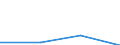 KN 27111398 /Exporte /Einheit = Preise (Euro/Tonne) /Partnerland: Sierra Leone /Meldeland: Eur27 /27111398:Butane, Verfluessigt, mit Einem Reinheitsgrad von =< 90 Hundertteilen (Ausg. zur Chemischen Umwandlung Oder zur Bearbeitung in Beguenstigten Verfahren im Sinne der Zusaetzlichen Anmerkung 4 zu Kapitel 27 Sowie Mischungen von Butan und Propan mit Einem Butangehalt von > 50 bis 65 Hundertteilen)