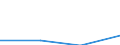 KN 27111398 /Exporte /Einheit = Preise (Euro/Tonne) /Partnerland: Zypern /Meldeland: Eur27 /27111398:Butane, Verfluessigt, mit Einem Reinheitsgrad von =< 90 Hundertteilen (Ausg. zur Chemischen Umwandlung Oder zur Bearbeitung in Beguenstigten Verfahren im Sinne der Zusaetzlichen Anmerkung 4 zu Kapitel 27 Sowie Mischungen von Butan und Propan mit Einem Butangehalt von > 50 bis 65 Hundertteilen)