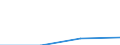 CN 27111398 /Exports /Unit = Prices (Euro/ton) /Partner: Yemen /Reporter: Eur27 /27111398:Liquified Butane of a Purity of <= 90% (Excl. for Undergoing Chemical Transformation or a Process as Specified in Additional Note 4 to Chapter 27 and Mixtures of Butane and Propane Containing > 50% to 65% of Butane)