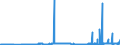 CN 27111400 /Exports /Unit = Prices (Euro/ton) /Partner: United Kingdom /Reporter: Eur27_2020 /27111400:Ethylene, Propylene, Butylene and Butadiene, Liquefied (Excl. Ethylene of a Purity of >= 95% and Propylene, Butylene and Butadiene of a Purity of >= 90%)