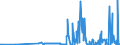 CN 27111400 /Exports /Unit = Prices (Euro/ton) /Partner: Ireland /Reporter: Eur27_2020 /27111400:Ethylene, Propylene, Butylene and Butadiene, Liquefied (Excl. Ethylene of a Purity of >= 95% and Propylene, Butylene and Butadiene of a Purity of >= 90%)