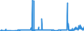 CN 27111400 /Exports /Unit = Prices (Euro/ton) /Partner: Spain /Reporter: Eur27_2020 /27111400:Ethylene, Propylene, Butylene and Butadiene, Liquefied (Excl. Ethylene of a Purity of >= 95% and Propylene, Butylene and Butadiene of a Purity of >= 90%)