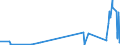 CN 27111400 /Exports /Unit = Prices (Euro/ton) /Partner: Iceland /Reporter: Eur27_2020 /27111400:Ethylene, Propylene, Butylene and Butadiene, Liquefied (Excl. Ethylene of a Purity of >= 95% and Propylene, Butylene and Butadiene of a Purity of >= 90%)