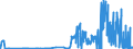 CN 27111400 /Exports /Unit = Prices (Euro/ton) /Partner: Finland /Reporter: Eur27_2020 /27111400:Ethylene, Propylene, Butylene and Butadiene, Liquefied (Excl. Ethylene of a Purity of >= 95% and Propylene, Butylene and Butadiene of a Purity of >= 90%)