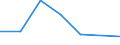 CN 27111400 /Exports /Unit = Prices (Euro/ton) /Partner: Switzerland /Reporter: Eur27 /27111400:Ethylene, Propylene, Butylene and Butadiene, Liquefied (Excl. Ethylene of a Purity of >= 95% and Propylene, Butylene and Butadiene of a Purity of >= 90%)