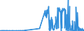 CN 27111400 /Exports /Unit = Prices (Euro/ton) /Partner: Estonia /Reporter: Eur27_2020 /27111400:Ethylene, Propylene, Butylene and Butadiene, Liquefied (Excl. Ethylene of a Purity of >= 95% and Propylene, Butylene and Butadiene of a Purity of >= 90%)