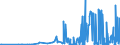 CN 27111400 /Exports /Unit = Prices (Euro/ton) /Partner: Lithuania /Reporter: Eur27_2020 /27111400:Ethylene, Propylene, Butylene and Butadiene, Liquefied (Excl. Ethylene of a Purity of >= 95% and Propylene, Butylene and Butadiene of a Purity of >= 90%)