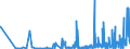 CN 27111400 /Exports /Unit = Prices (Euro/ton) /Partner: Slovakia /Reporter: Eur27_2020 /27111400:Ethylene, Propylene, Butylene and Butadiene, Liquefied (Excl. Ethylene of a Purity of >= 95% and Propylene, Butylene and Butadiene of a Purity of >= 90%)