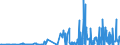 CN 27111400 /Exports /Unit = Prices (Euro/ton) /Partner: Bulgaria /Reporter: Eur27_2020 /27111400:Ethylene, Propylene, Butylene and Butadiene, Liquefied (Excl. Ethylene of a Purity of >= 95% and Propylene, Butylene and Butadiene of a Purity of >= 90%)