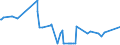 CN 27111400 /Exports /Unit = Prices (Euro/ton) /Partner: Belarus /Reporter: Eur27_2020 /27111400:Ethylene, Propylene, Butylene and Butadiene, Liquefied (Excl. Ethylene of a Purity of >= 95% and Propylene, Butylene and Butadiene of a Purity of >= 90%)