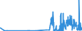 CN 27111400 /Exports /Unit = Prices (Euro/ton) /Partner: Slovenia /Reporter: Eur27_2020 /27111400:Ethylene, Propylene, Butylene and Butadiene, Liquefied (Excl. Ethylene of a Purity of >= 95% and Propylene, Butylene and Butadiene of a Purity of >= 90%)