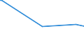 CN 27111400 /Exports /Unit = Prices (Euro/ton) /Partner: Cape Verde /Reporter: European Union /27111400:Ethylene, Propylene, Butylene and Butadiene, Liquefied (Excl. Ethylene of a Purity of >= 95% and Propylene, Butylene and Butadiene of a Purity of >= 90%)