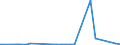 CN 27111400 /Exports /Unit = Prices (Euro/ton) /Partner: Angola /Reporter: Eur27_2020 /27111400:Ethylene, Propylene, Butylene and Butadiene, Liquefied (Excl. Ethylene of a Purity of >= 95% and Propylene, Butylene and Butadiene of a Purity of >= 90%)