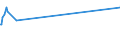 CN 27111400 /Exports /Unit = Prices (Euro/ton) /Partner: Mexico /Reporter: European Union /27111400:Ethylene, Propylene, Butylene and Butadiene, Liquefied (Excl. Ethylene of a Purity of >= 95% and Propylene, Butylene and Butadiene of a Purity of >= 90%)