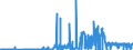 CN 27111900 /Exports /Unit = Prices (Euro/ton) /Partner: France /Reporter: Eur27_2020 /27111900:Gaseous Hydrocarbons, Liquefied, N.e.s. (Excl. Natural Gas, Propane, Butane, Ethylene, Propylene, Butylene and Butadiene)