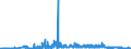 CN 27111900 /Exports /Unit = Prices (Euro/ton) /Partner: Ireland /Reporter: Eur27_2020 /27111900:Gaseous Hydrocarbons, Liquefied, N.e.s. (Excl. Natural Gas, Propane, Butane, Ethylene, Propylene, Butylene and Butadiene)