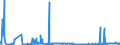 CN 27111900 /Exports /Unit = Prices (Euro/ton) /Partner: Switzerland /Reporter: Eur27_2020 /27111900:Gaseous Hydrocarbons, Liquefied, N.e.s. (Excl. Natural Gas, Propane, Butane, Ethylene, Propylene, Butylene and Butadiene)