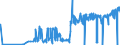 CN 27111900 /Exports /Unit = Prices (Euro/ton) /Partner: Turkey /Reporter: Eur27_2020 /27111900:Gaseous Hydrocarbons, Liquefied, N.e.s. (Excl. Natural Gas, Propane, Butane, Ethylene, Propylene, Butylene and Butadiene)