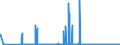 CN 27111900 /Exports /Unit = Prices (Euro/ton) /Partner: Estonia /Reporter: Eur27_2020 /27111900:Gaseous Hydrocarbons, Liquefied, N.e.s. (Excl. Natural Gas, Propane, Butane, Ethylene, Propylene, Butylene and Butadiene)