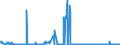 CN 27111900 /Exports /Unit = Prices (Euro/ton) /Partner: Lithuania /Reporter: Eur27_2020 /27111900:Gaseous Hydrocarbons, Liquefied, N.e.s. (Excl. Natural Gas, Propane, Butane, Ethylene, Propylene, Butylene and Butadiene)